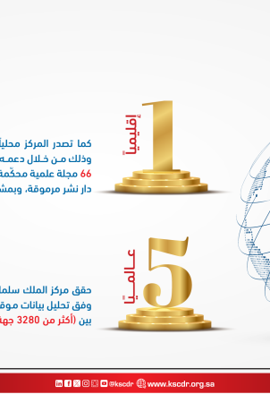 المركز يحقق إنجازاً إقليمياً وعالمياً في دعم أبحاث الإعاقة